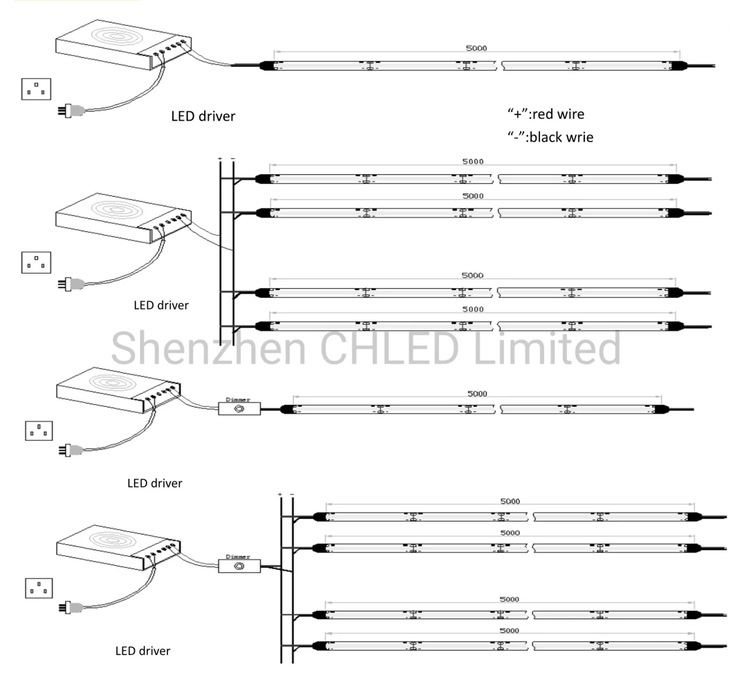 480LEDs DC24V 2700K/3000K/4000K/6000K IP20 IP65 IP66 IP67 IP68 COB LED Strip Light for Christmas Decoration